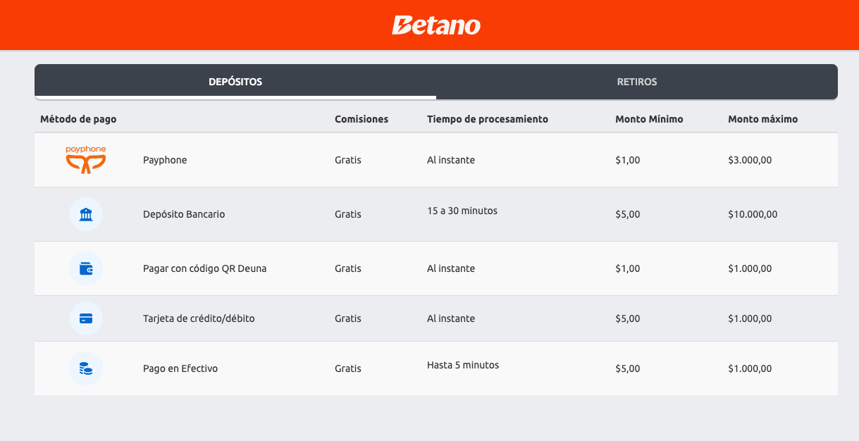 Betano Métodos de Pago